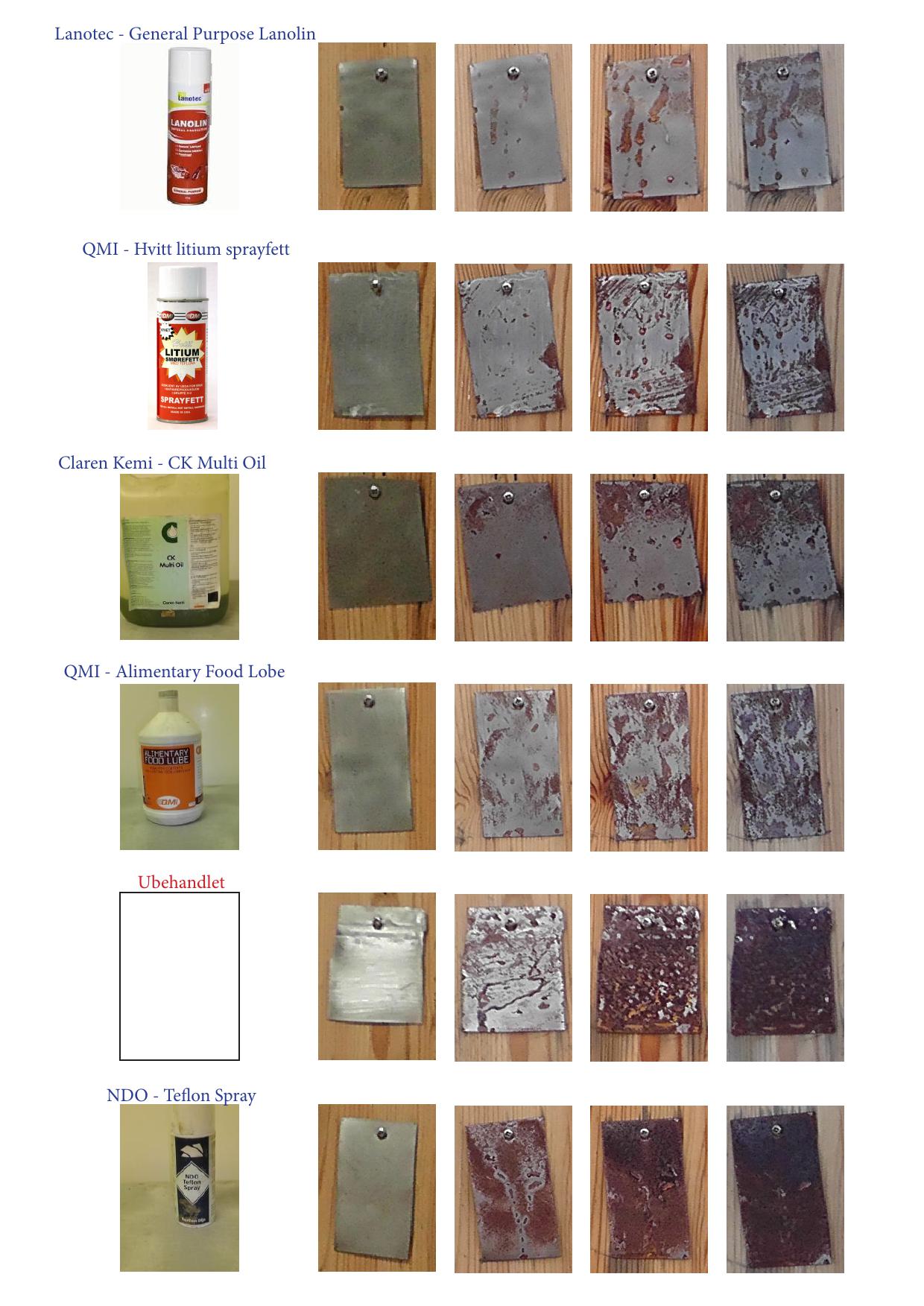 Fluid Film Pakke med TB301