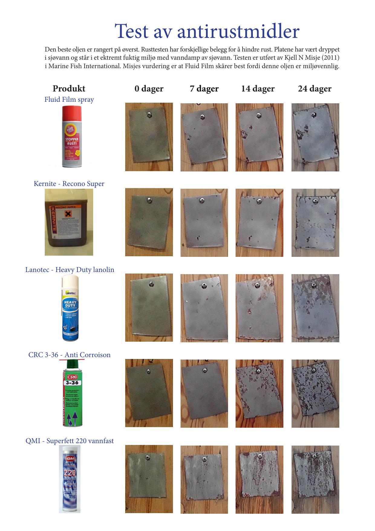Fluid Film Pakke med TB301